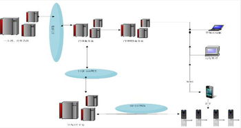 無(wú)線聯(lián)網(wǎng)設(shè)備報(bào)價(jià)與廠家全覽 構(gòu)建穩(wěn)定高效網(wǎng)絡(luò)的關(guān)鍵要素